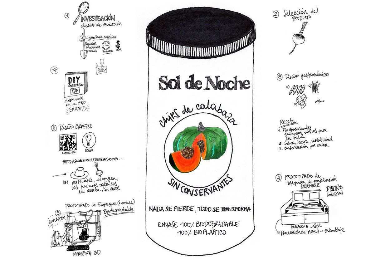 sol de noche proyect